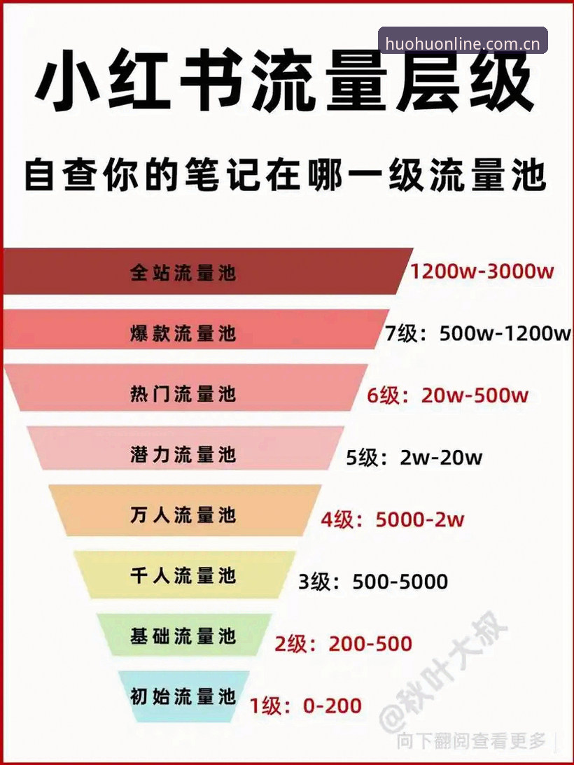 实时比分面板新旧版对比：火狐体育全站和普通网页版，到底差在哪？